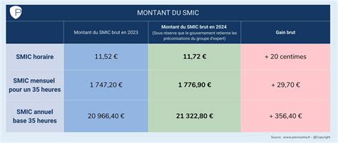 smic malte 2024